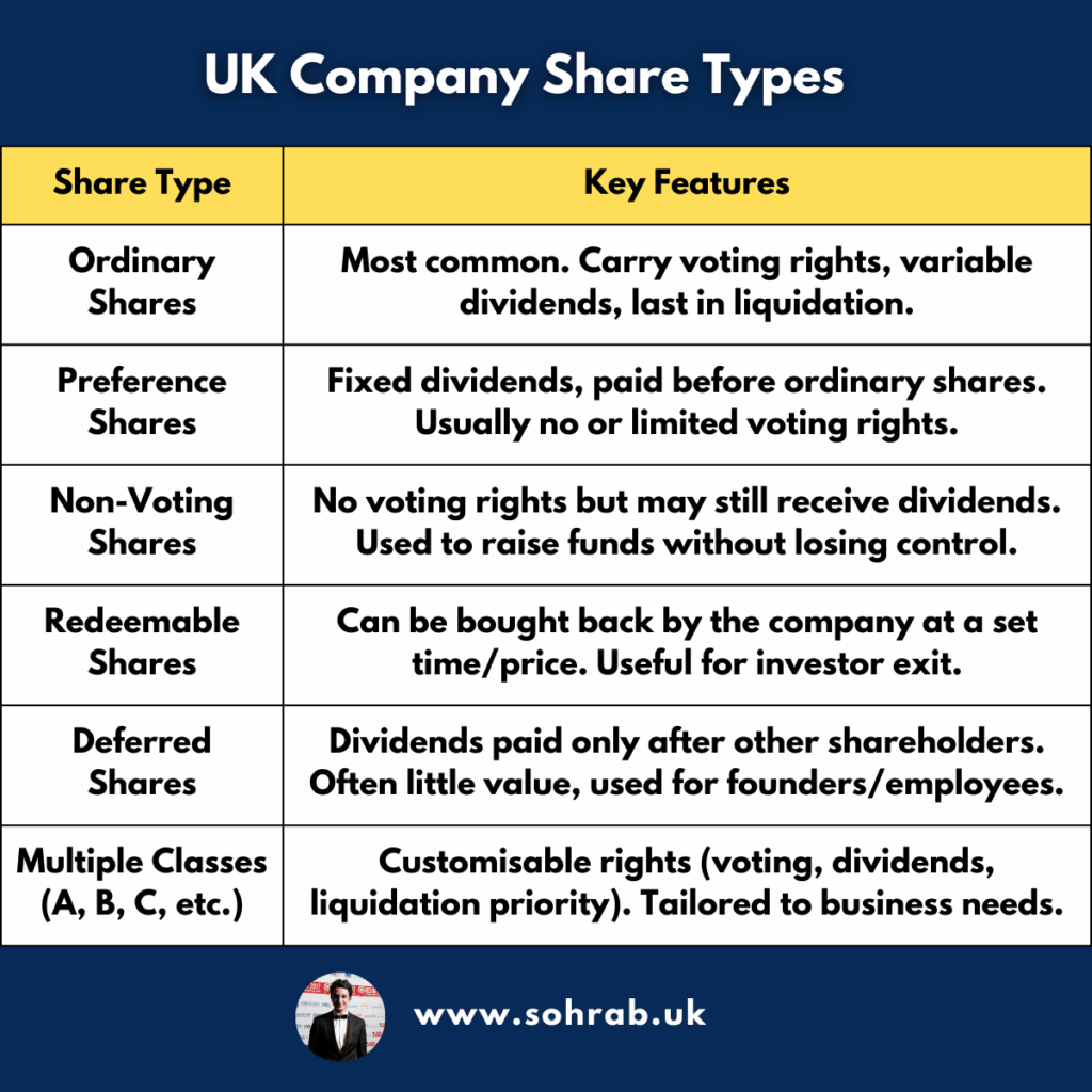 uk company share types infographic by sohrab vazir