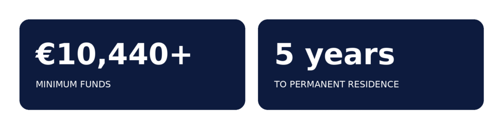 Portugal Startup Visa Minimum investment and duration