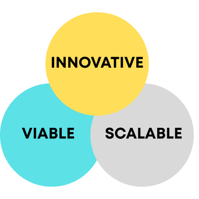Innovator founder visa business plan criteria icon: innovative, viable and scalable